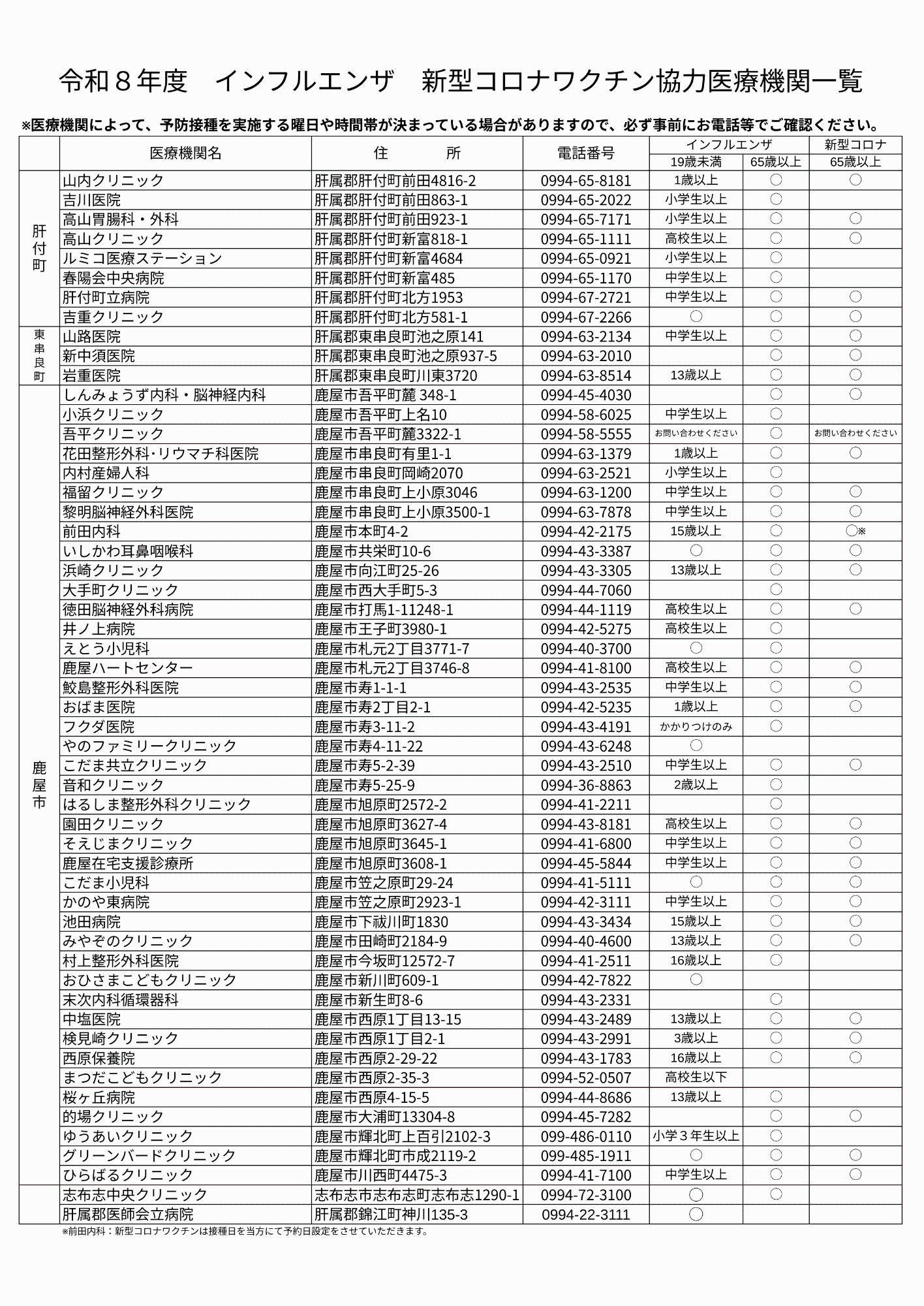 令和8年度インフルエンザ・コロナ協力医療機関名簿一覧