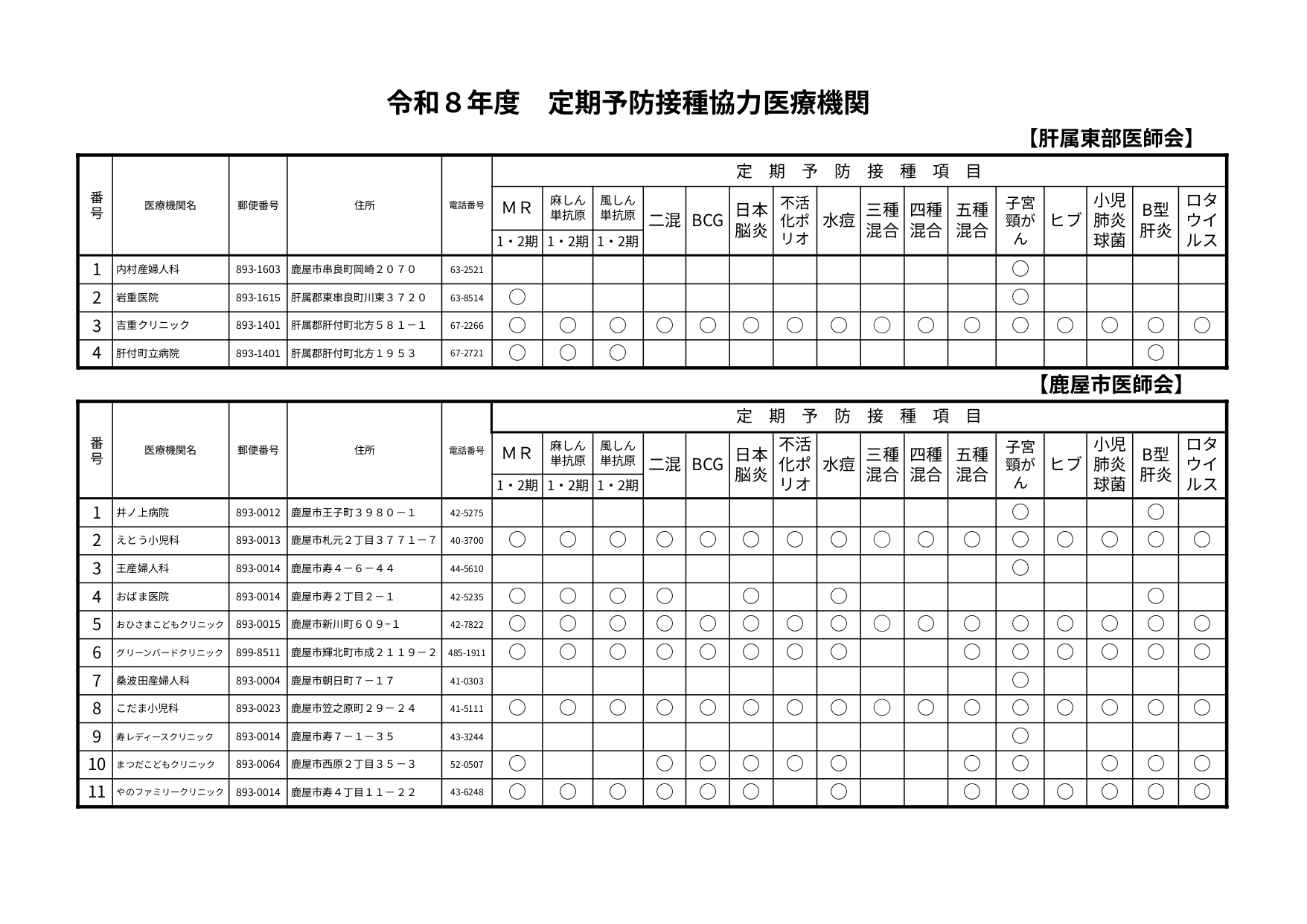 令和8年度定期予防接種協力医療機関