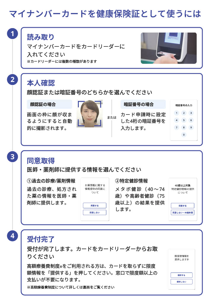 マイナ保険証の医療機関での使い方