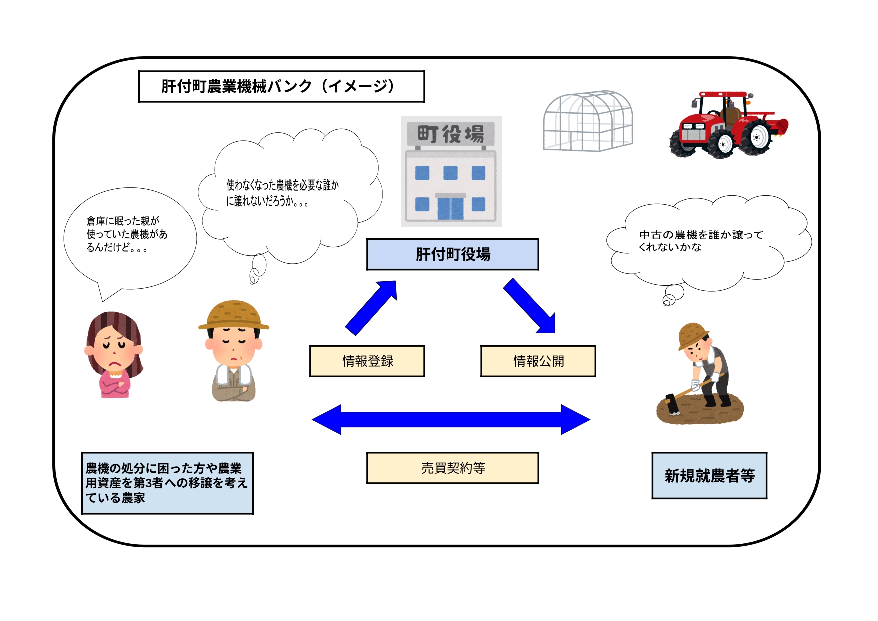 農機バンクイメージ