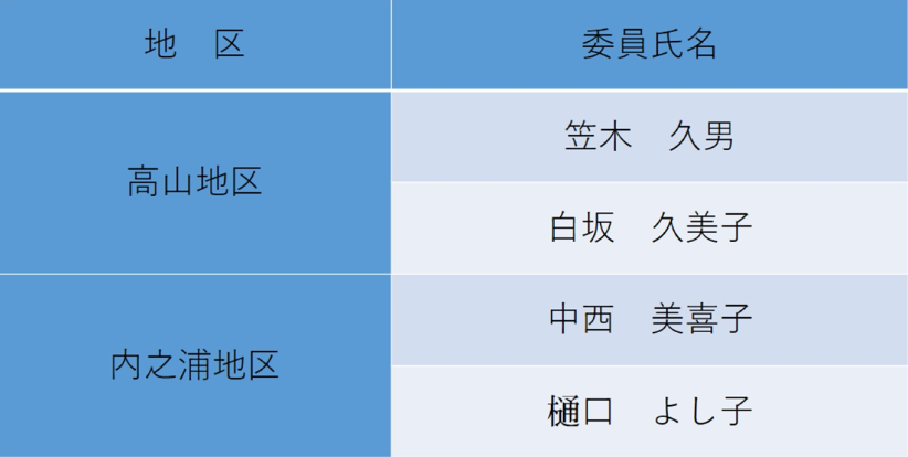 肝付町の人権擁護委員【令和7年7月1日現在】