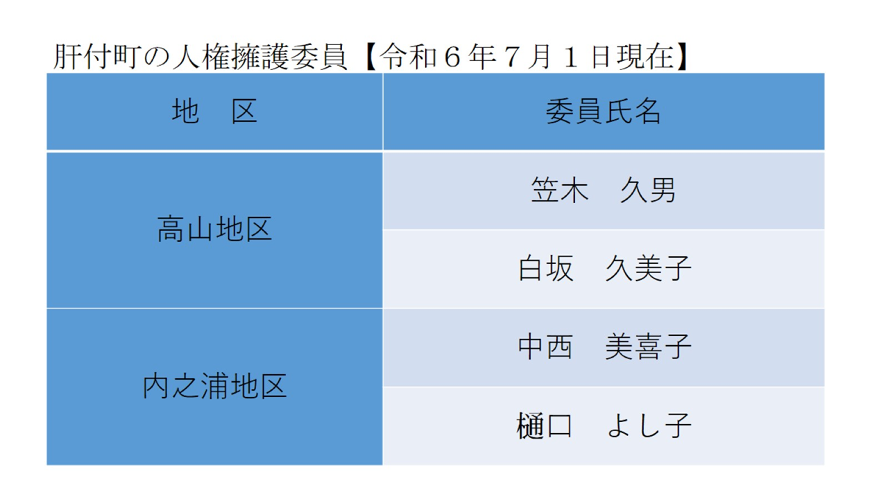 肝付町の人権擁護委員