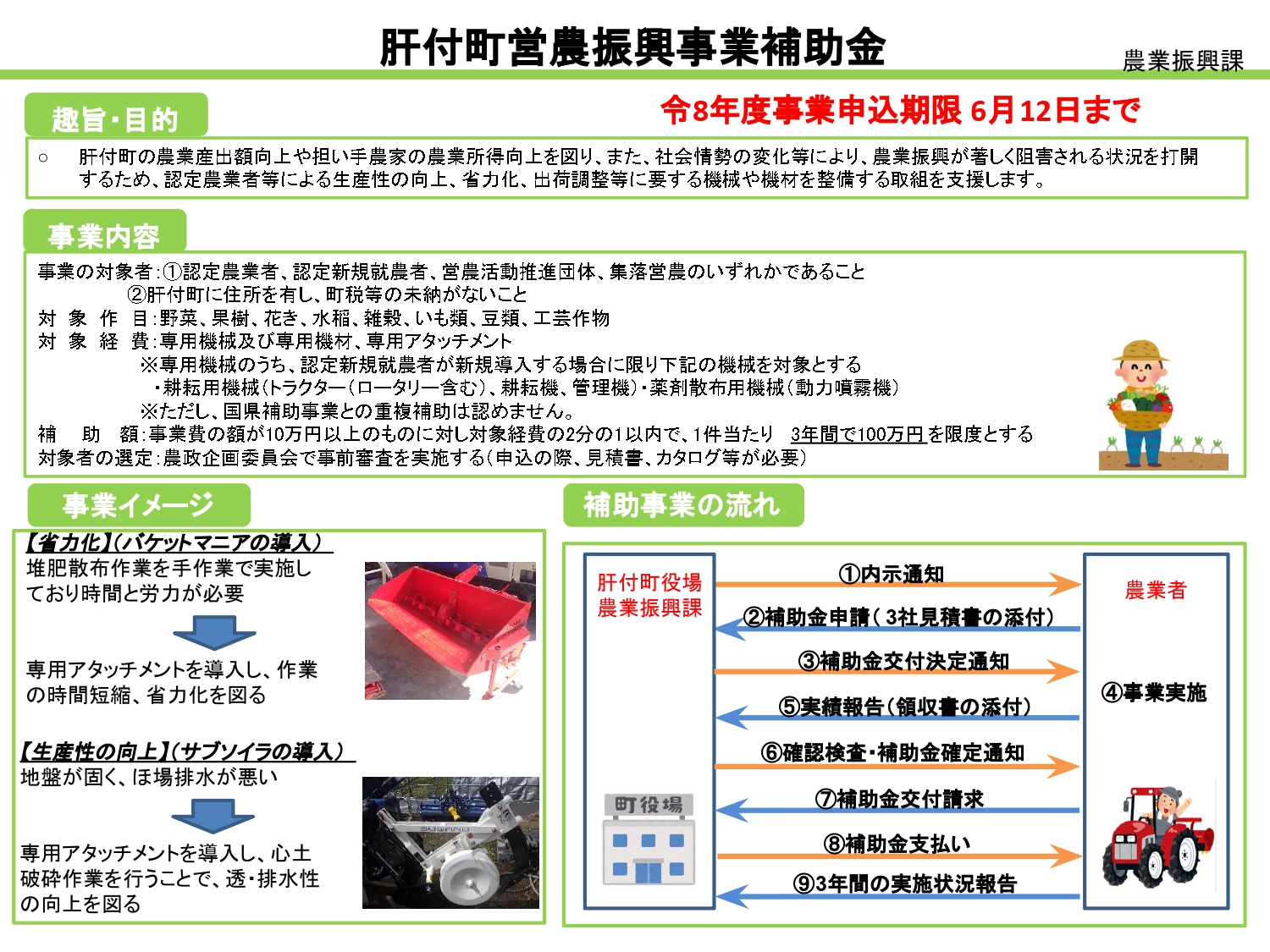 営農振興事業概要
