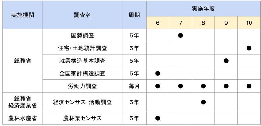 実施予定調査